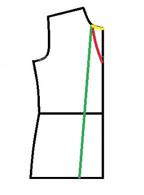 پرسش و پاسخ خیاطی